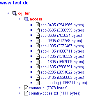 sitemap